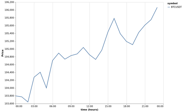bitprice_20250613.png
