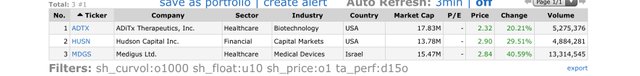 Top-Gainers_2020.11.19.jpg