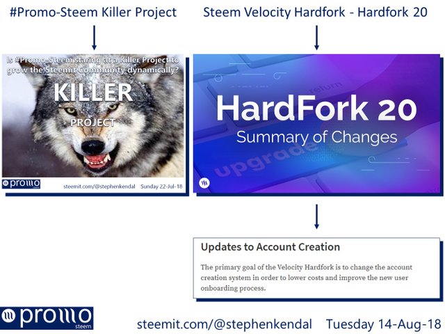 Promo-Steem Killer Project and Steem Velocity Hardfork - Hardfork 20.jpg