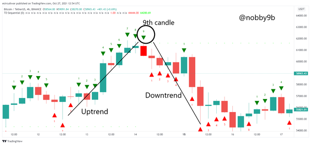 sell setup image.png