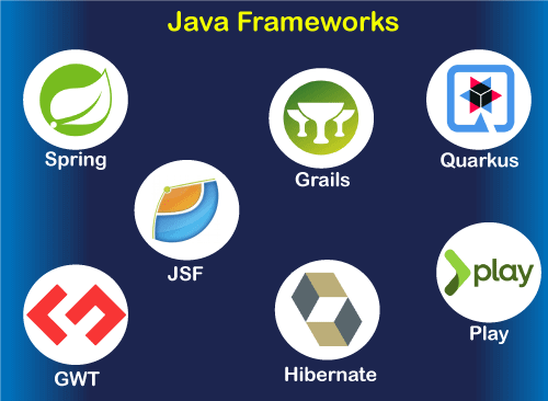 what-is-framework-in-java.png