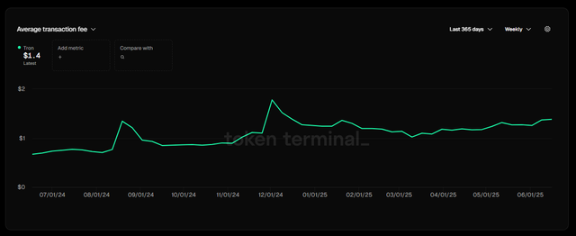 tron-fees.png