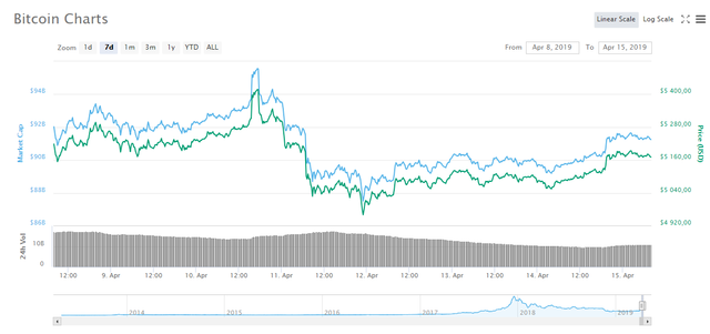 btcchart150419.png