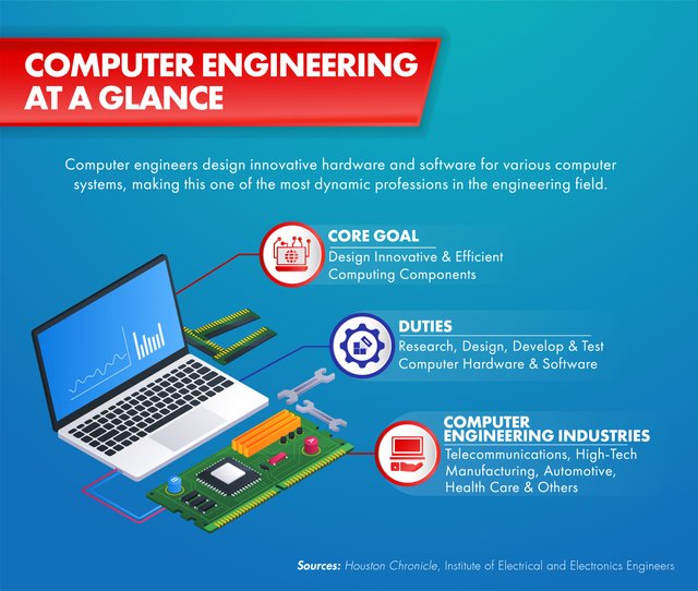 OU-MSEE-2020-Q2-Skyscraper-What-is-Computer-Engineering-IG01.jpg