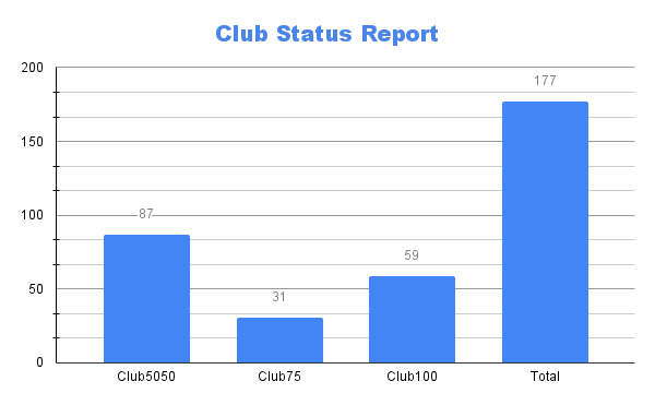 Club Status Report (1).png