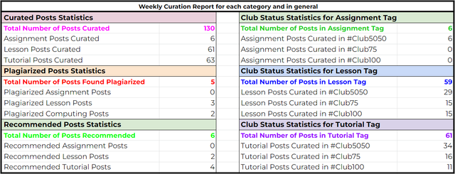 Weekly Stats.png