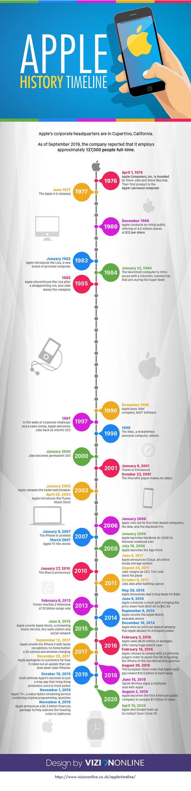 apple-history-infographic.jpg