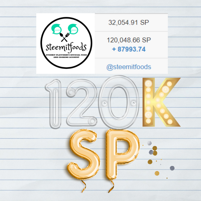 120K SP Reached.png