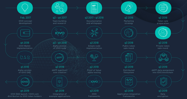 FireShot Capture 412 - IOVO.io - Internet Of Value Omniledger - http___www.iovo.io_.png