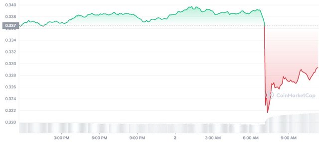 XRP_1D_graph_coinmarketcap.jpg