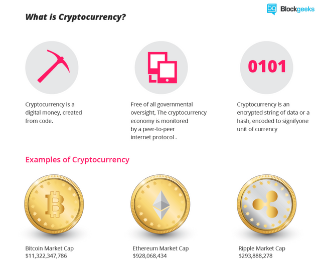 what-is-Cryptocurrency-1068x892.png