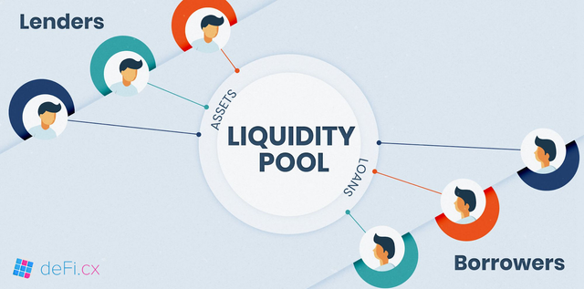 Liquidity-Pools.png