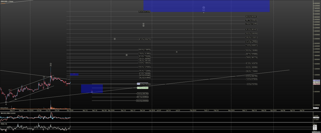 ZRXUSD - Primary Analysis - Nov-01 1010 AM (2 hour).png