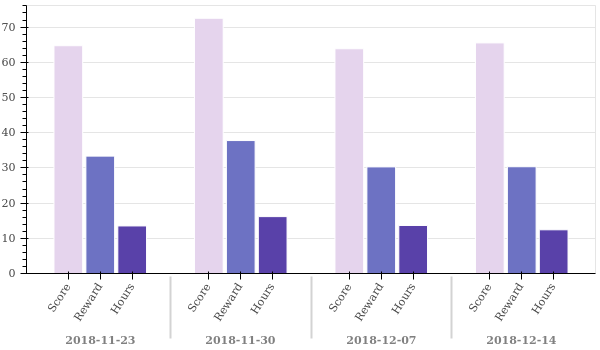 weekly_overview.png