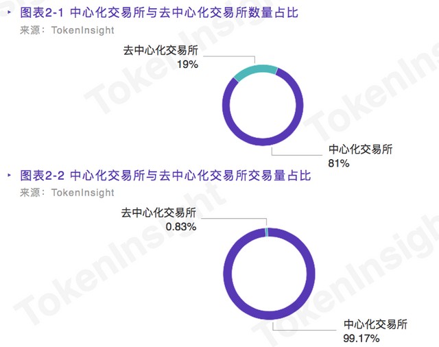 1）去中心化交易.png