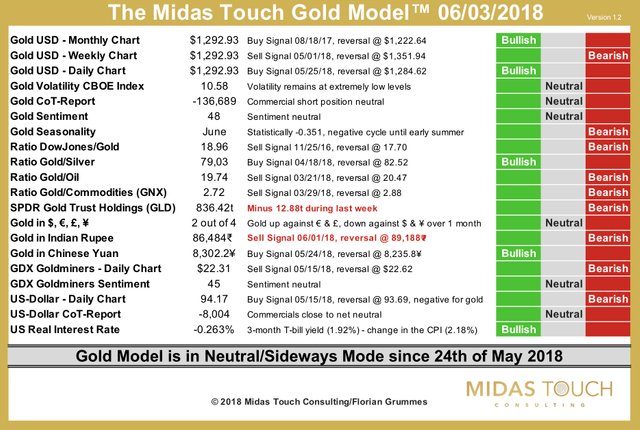 The Midas Touch Gold Model 06:03:2018.jpg