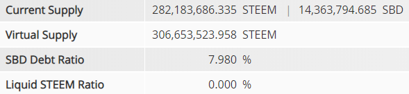 Steemworldstats20181119.PNG