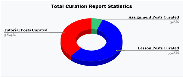 Total Curation Stats.png