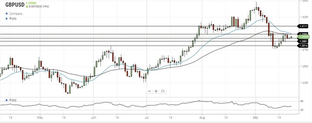 gbp-usd-september-21-2020.webp