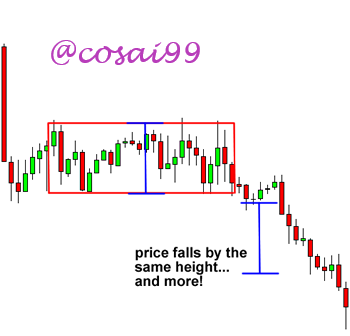 grade7-bearish-rectangle-after.png