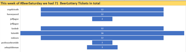 beersaturday_73_amount_BeerLottery_tickets.png