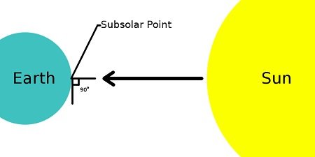 Subsolar point Caelus5 4.0.jpg