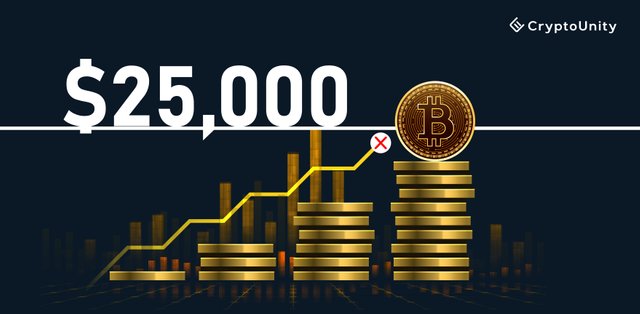 BTC-Unable-To-Surpass-$25,000-Due-To-Macroeconomic-Conditions.jpg