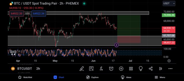 Screenshot_2024-06-19-20-15-30-683_com.tradingview.tradingviewapp.jpg