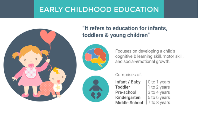 Early-Childhood-Education-What-is-Early.png