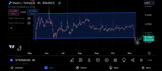 Screenshot_2024-10-05-13-36-23-325_com.tradingview.tradingviewapp.jpg