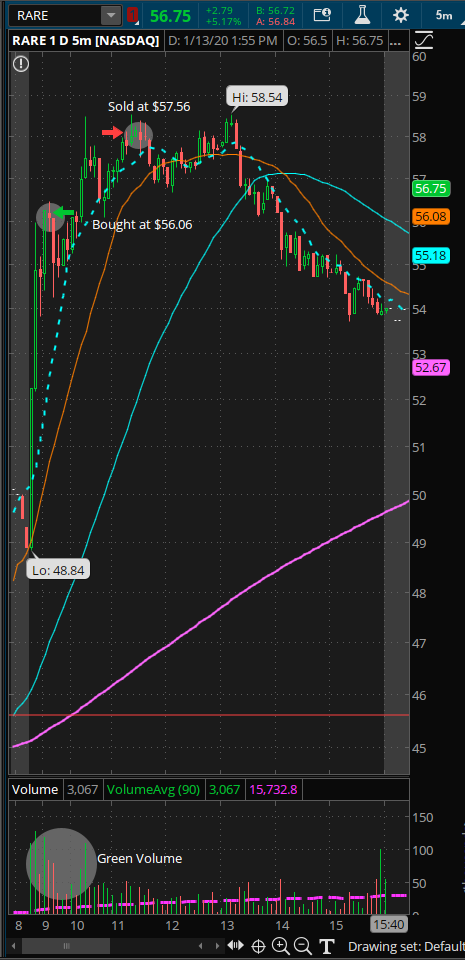 1 - 5 Min Chart RARE.PNG