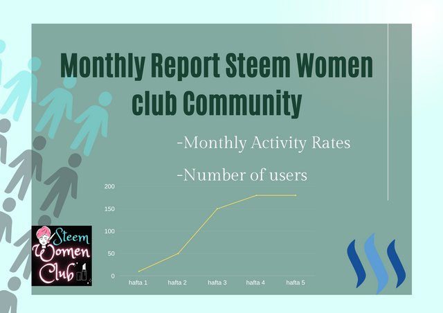 Monthly Report as CR for Steemit-Turkiye !.png