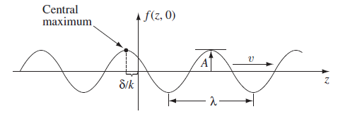 sinusoidal wave.PNG