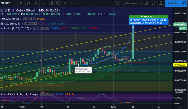 ENJBTC25FEB19OUTCOME.png