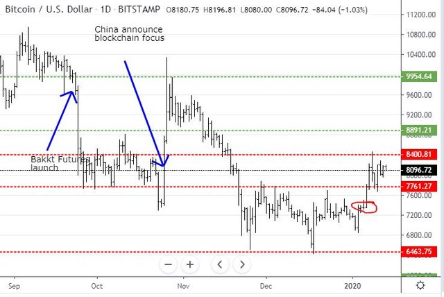 Jan12BTC.JPG