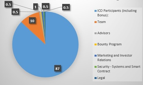 wtoken dis graph.PNG