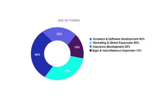 sesame use of funds.PNG