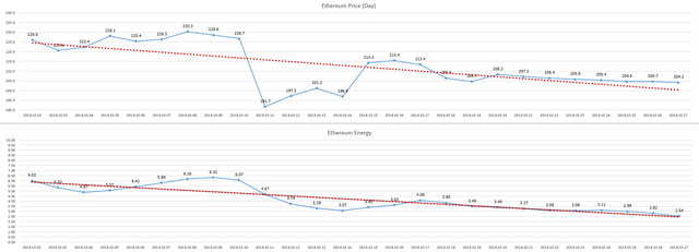 2018-10-28_day_ETH_Energy.PNG
