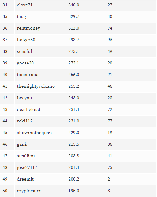 Torneo Planosdeunacasa De Splinterlands Steem Monsters Torneo Planosdeunacasa De Splinterlands Steem Monsters