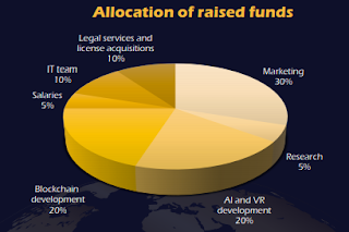 ORBIS FUND ALLOCATION.png