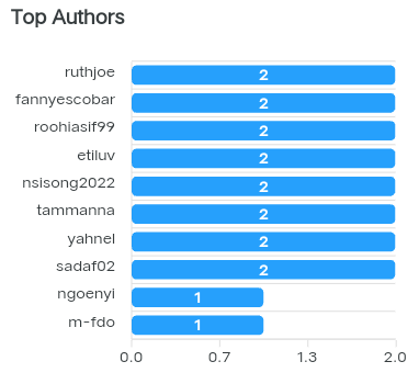top-authors-chart.pn