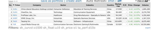 Top Gainers_2021.03.31.jpeg