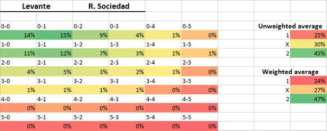 LevanteSociedad.png