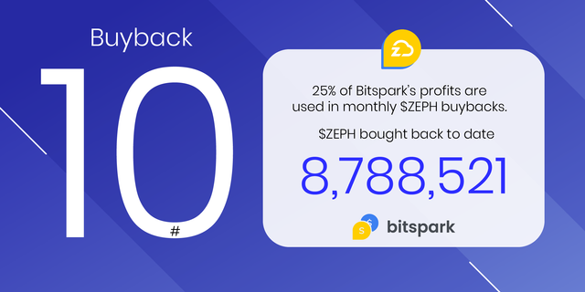 Zephyr-buyback-july-24.png