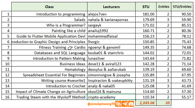 sec-s20w01-stats-06.png