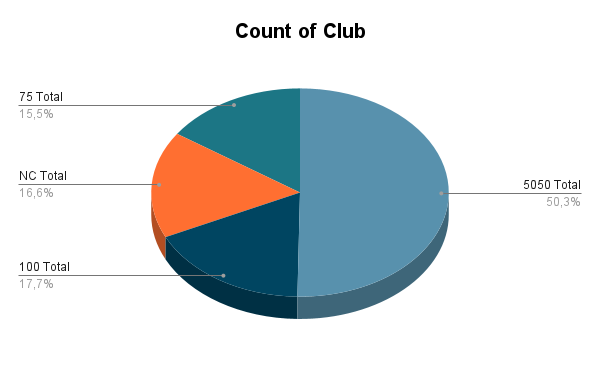 Count of Club.png