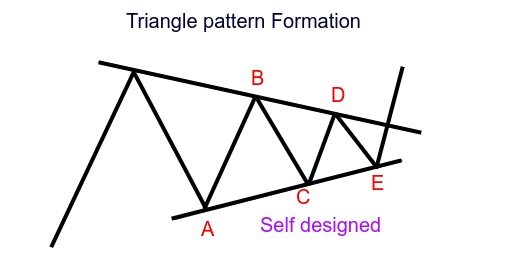 grade9-elliott-wave-triangle.jpg