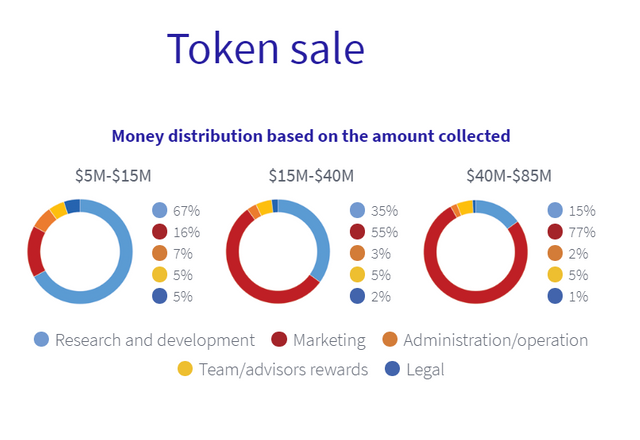 tokensale.PNG