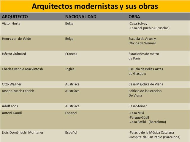 Modernismo ARQUITECTOS.jpg