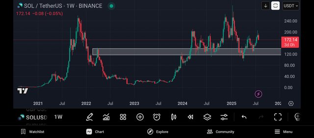 Screenshot_2025-08-01-01-01-12-878_com.tradingview.tradingviewapp.jpg